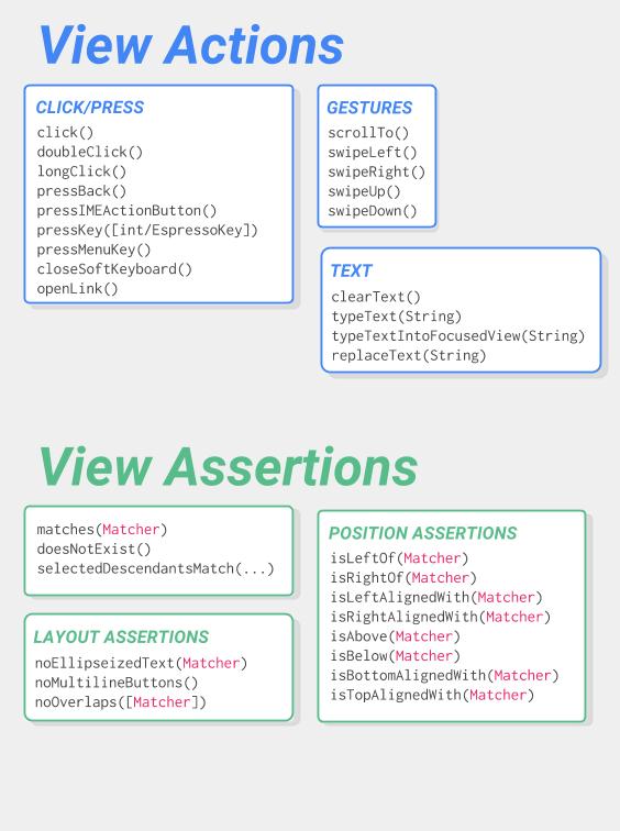 View Actions ve View Assertions ile