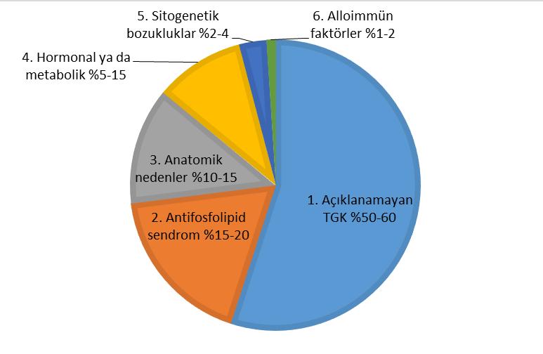 süreç olmasının yanında, tanı ve tedavi uygulamaları hakkında da yetersiz ve kimi zaman çelişkili tıbbi kanıtların bulunması, bu klinik durumun yönetimini daha da zorlaştırmaktadır.