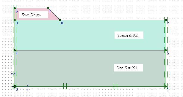 121 Şekil 5.7 4 m lik kum dolgu ve kil zeminin ınır koşulları 5.2.1 İyileştirme Yapılmamış Dolgu Temel Zemininin Davranışı Arazide yumuşak ve orta katı kil tabakalarından oluşan zeminin dolgu altındaki davranışını inelemek için Çizelge 5.