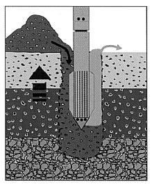 Kurulum: Yukarıdan çakıl aktarılarak taş kolon imalatına başlanır. Bitiş: Yüzey eviyei ile eşitlenir ve onunda ilindirle kompakiyon yapılır. Şekil 2.