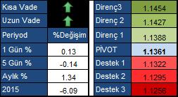 EUR/USD: Yükseliş Kanalı Alt Bandından Destek Bulmakta.