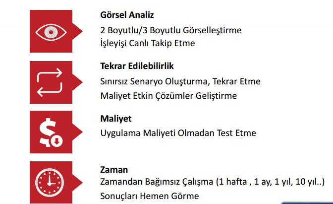 Karmaşık bir sistem veya süreci anlamak ve daha doğru kararlar vermek için yaygın olarak kullanılmaktadır.