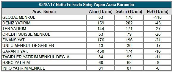 BIST 100 Kapanış&Hacim Bu bültende yer alan bilgiler Ata Yatırım tarafından