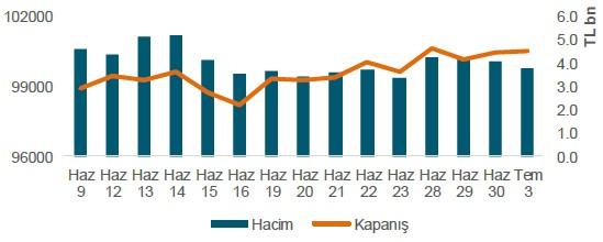 etmeyen bankalar ile müşteri arasında imzalanacak yatırım danışmanlığı sözleşmesi