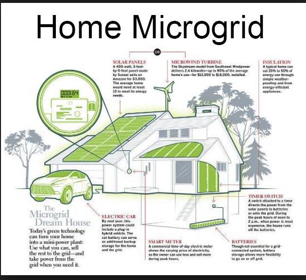 Micro Grid 70-80-90 tüm şebeke bir araya gelin Elektrik üretmek, bir şebeke Oluşturup kontrol etmek mümkün