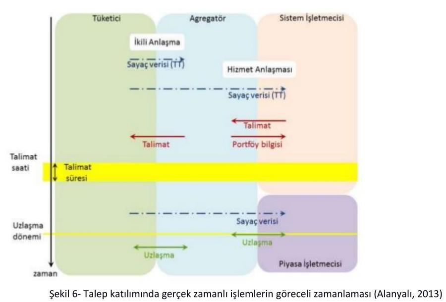 Tarafı