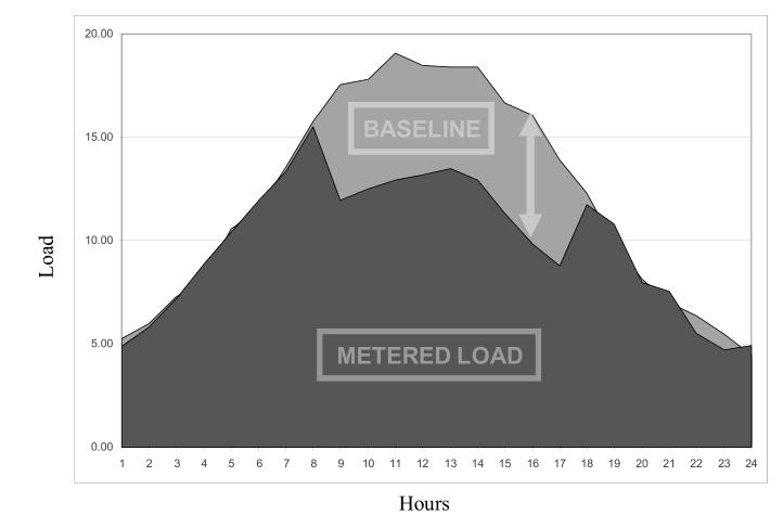 . Smart power grids. I.