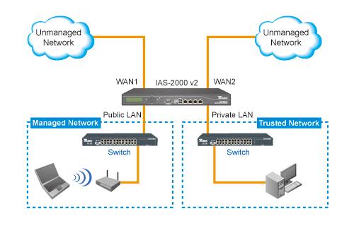 Sistem Yönetimi Raporlama ve Gözlemleme Fiziksel özellikler Ürün Ağırlığı Ürün Boyutları SNMP desteği (v2 Sadece Okuma) SSH Uzak Yönetim SSL Web Yönetimi Konsol Yönetim Fonksiyonları Firmware