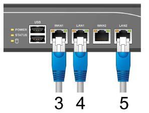 LED GÖSTERGELERİ Ön panel LED Mode Gösterge WAN1- WAN2 XDSL ACT LAN1-LAN2!