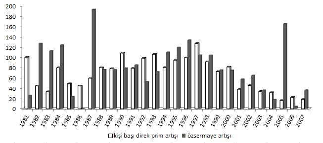 Bankacılar Dergisi Grafik 7: Sigorta Şirketlerinin TÜİK ÜFE Endeksine Göre