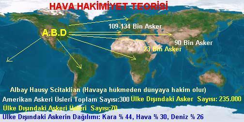 HAVA HAKİMİYET TEORİSİ Havaya