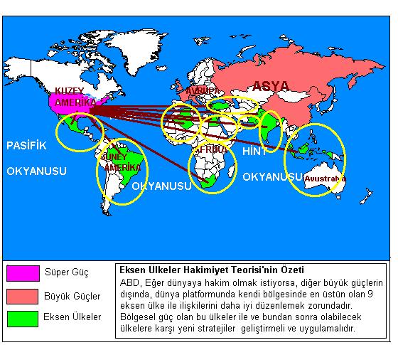 EKSEN ÜLKELER HAKİMİYET TEORİSİ (Robert CHASE, Emill HILL, Paul KENNEDY, 1996-1999) Dünya üzerinde bulunan bu 9 ülke (Endonezya, Hindistan, Pakistan, Türkiye, Mısır, Güney Afrika,