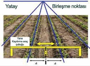 GÜBRELEMEDE SENSÖR TABANLI ÜRÜN ALGI- LAMA VE DEĞİŞKEN ORANLI TEKNOLOJİLER Algılama yönteminde hareket sırasında bitkinin durumu ölçülür.