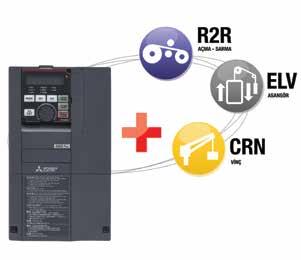 ÜRÜN VE UYGULAMALAR ENDÜSTRİ OTOMASYON Kolay ve hızlı kurulum Tüm frekans inverterleri kolay kullanım ve yapılandırma ile optimize edilmiş kontrol ve veri yönetimi olanakları sunuyor.