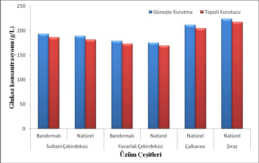 Çizelge 3.