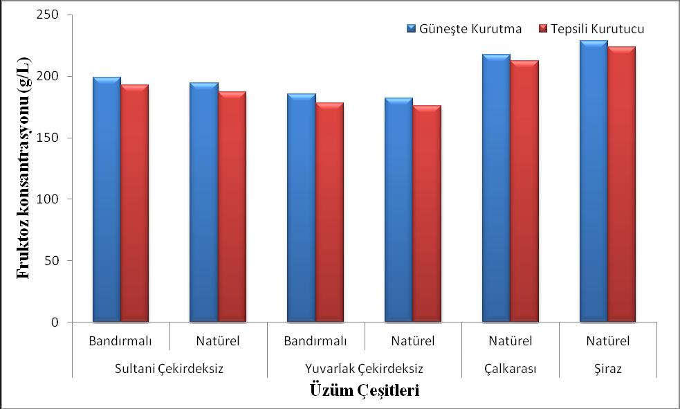 Çizelge 3.