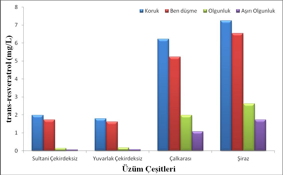 Şekil 3.