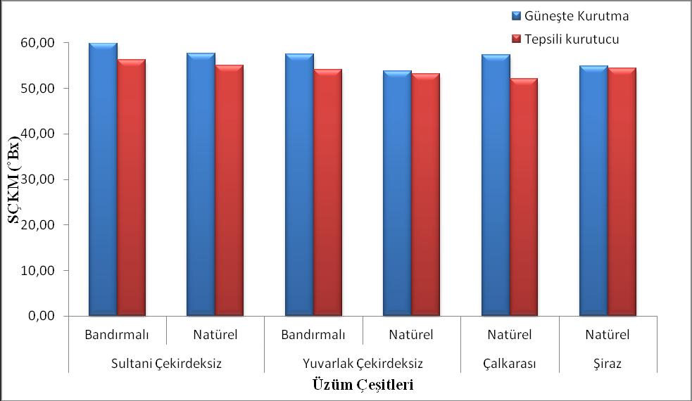 Şekil 3.