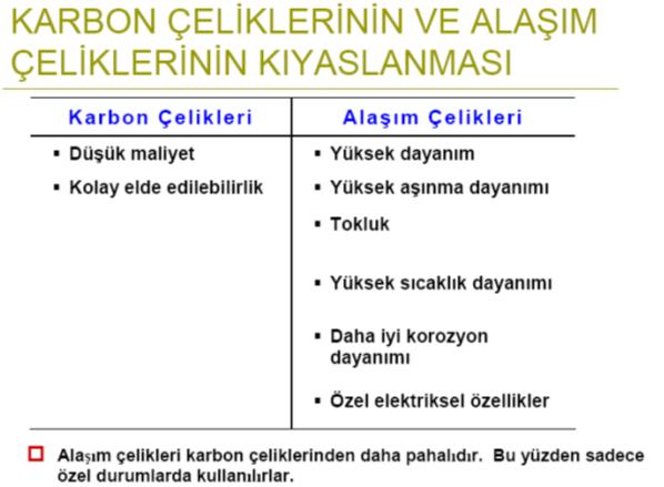 % 18 Cr % 8 Ni Paslanmaz çelik 127 128 129 130 Çeliğin Çekme Dayanımına Göre Kısa İşareti Çeliğin minimum