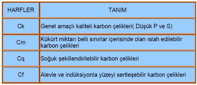 St 33 ; Üretici firmanın garanti etmiş olduğu 33 kg/mm 2 değerindeki minimum çekme mukavemetine sahip, alaşımsız kütle çeliğidir.