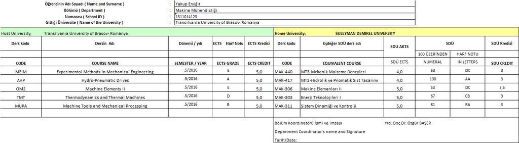 05- Erasmus Öğrencileri hk. Makine Mühendisliği Bölüm Başkanlığı nın 11.04.