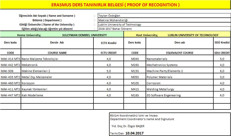 Erasmus Programı kapsamında, Fakültemiz Makine Mühendisliği öğrencileri Yakup ERYİĞİT in 2016-2017 eğitim öğretim yılı güz