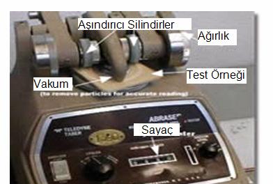 Ahşap, linolyum, plastik gibi döşeme kaplamalarının aşınma miktarı Taber aleti ile bulunur.