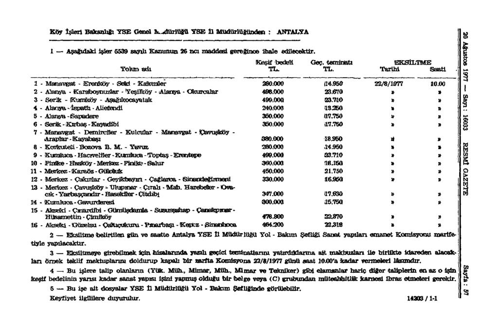 Koy İşleri Bakanlığı TSE Genel ^^dürlugu YSE Ü Müdürlüğünden : ANTALYA 1 Aşağıdaki İşler 5539 sayın Kanunun 26 ncı maddesi gereğince ihale edilecektir.