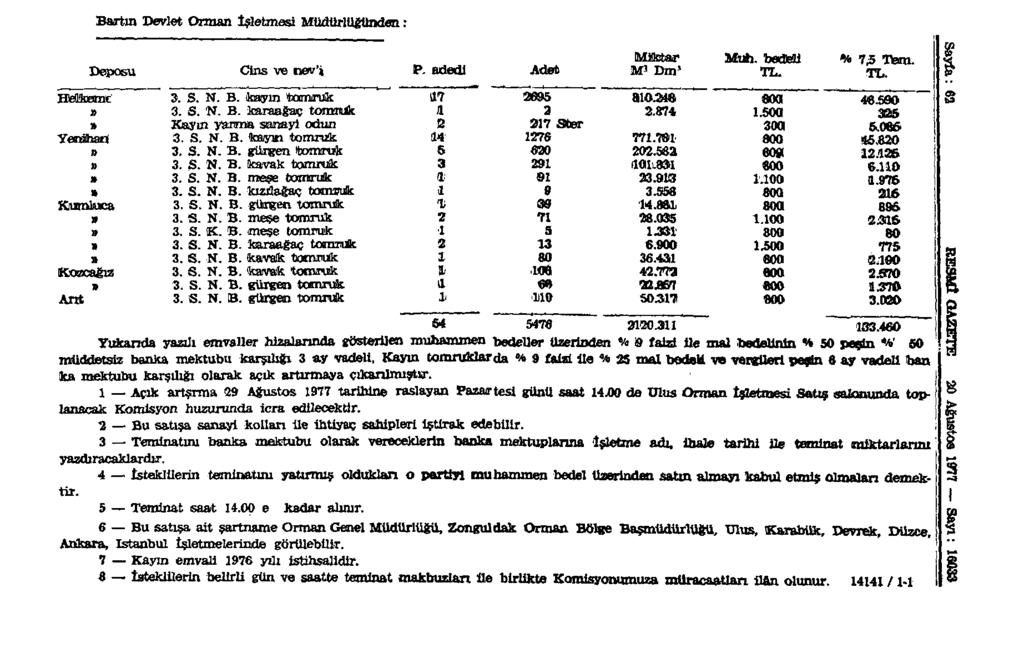 Bartın Devlet Orman İsletmesi Müdürlüğünden: Miktar Muti. bedeli "A 7,5 Tem. Deposu Cins ve nev'j P. adedi Adet M 3 Dm» TL. TL. Helkeme' 3. S. N. B. kayın tomruk 117 2695 aio.248 «00 48.590 325 3. S. N. B. karaağaç torrmjk a.