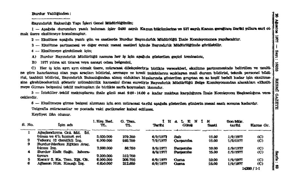 Burdur Valiuğinden: Bayındırlık Bakanlığı Yapı İsteri Genel Müdüriügünün; 1 Aşağıda durumları yazalı bulunan işler 2490 sayılı Kanun hükümlerine ve 527 sayılı Kanun gereğince ilerfti yıllara sari