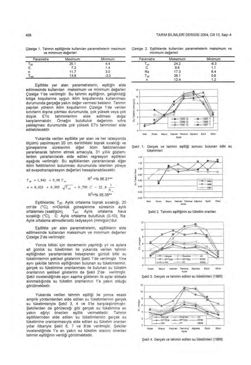 38 TARIM B İ L İ MLRI DRG İSİ 200, Cilt 10, Say ı Çizelge 1. Tahmin e ş itliğinde kullan ı lan parametrelerin maximum Çizelge 2.