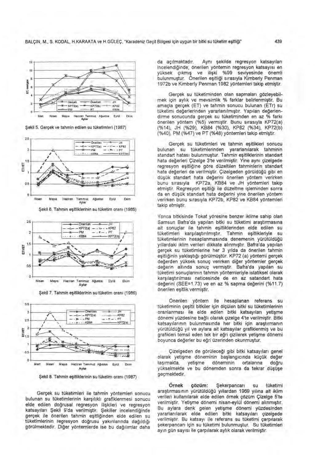 BALÇIN, M., S. KODAL, H.KARAATA ve H.GÜLÇ, "Karadeniz Geçit Bölgesi için uygun bir bitki su tüketim e şitliği" 39 12 10.-.«...-(35--' ş...,,...,......-..\\..., /:, '`..., V\, l da aç ı lmaktad ı r.