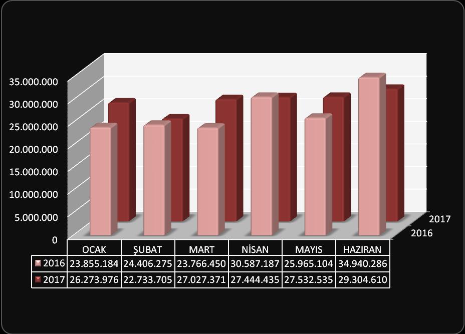 KOÜ 217 YILI BÜTÇE GERÇEKLEŞMELERİ VE BEKLENTİLER RAPORU Bilimsel ve teknolojik gelişmeleri izlemek İç ve dış paydaşlarla uyum ve işbirliği içinde olmak Kalite ve denetimi ilke edinmektir. II.