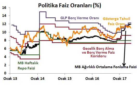 Emtia Piyasaları Döviz Piyasaları Tahvil Piyasaları DenizBank