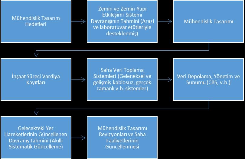 Aletsel Ölçümün Motivasyon