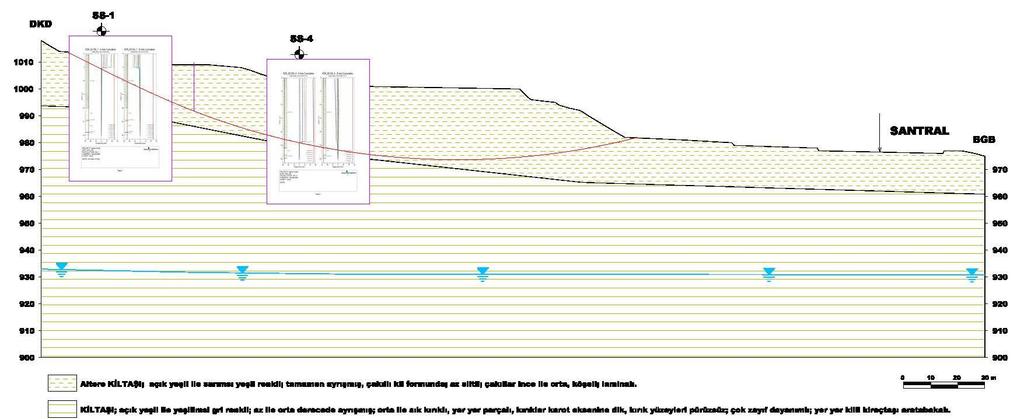 İnklinometre Verilerinin Heyelan Geometrisini