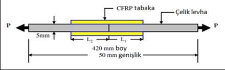 KSU Mühendislik Bilimleri Dergisi, 17(1),2014 50 KSU. Journal of Engineering Sciences, 17(1),2014 civarında fazla yük taşıdığını tespit etmiştir[2]. Benzer bir çalışma Pires vd.