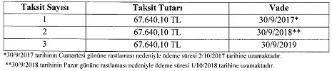 7- Yapılandırılacak borcun tespiti ve ödenmesi Fıkra kapsamında, 26/4/2016 tarihi itibarıyla vadesi geldiği halde ödenmemiş olan ecrimisil borçları ile bu tarihe kadar (bu tarih hariç) hesaplanacak