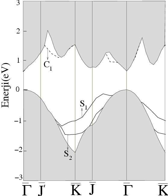 5.4.2.2 1.0 ML P için Si(001) (1x2) ve H/ Si(001) (1x2) yüzeylerinin elektronik bant yapısı Bu bölümde P/Si(001) (1x2) ve H/P/Si(001) (1x2) yüzeylerinin elektronik bant yapısı ele alındı. 1.0ML P için, Mixed P-Si Dimer Yapı nın Intermixed Yapı ya göre 1.