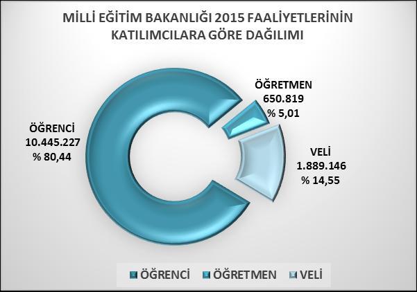 3. BÖLÜM ÖNLEME VE TEDAVİ 3.1 Önleme Uyuşturucu suçlarına yönelik önleme faaliyetleri, Türkiye Cumhuriyeti Anayasası nın 58.