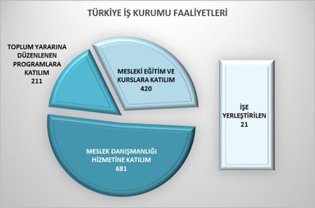 Diyanet İşleri Başkanlığı ve Türkiye Diyanet Vakfı işbirliğinde, gençlerimizin her türlü bağımlılıktan kurtulmalarına destek olmak, motivasyonlarını arttırmak, içinde bulundukları zor durumdan