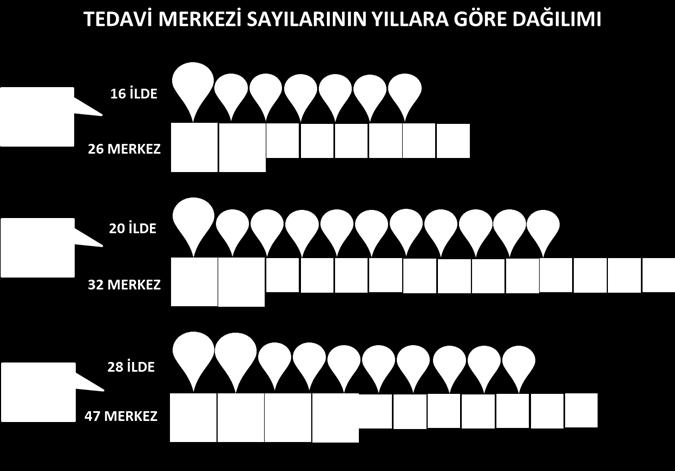 3.2. Tedavi 3.2.1.