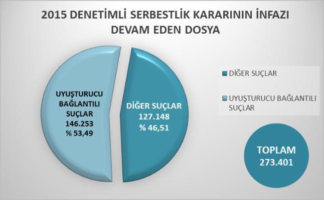 4.2. Denetimli Serbestlik 5237 sayılı Türk Ceza Kanunu nun 191 inci maddesinde; kullanmak için uyuşturucu veya uyarıcı madde satın almak, kabul etmek veya bulundurmak ya da uyuşturucu veya uyarıcı