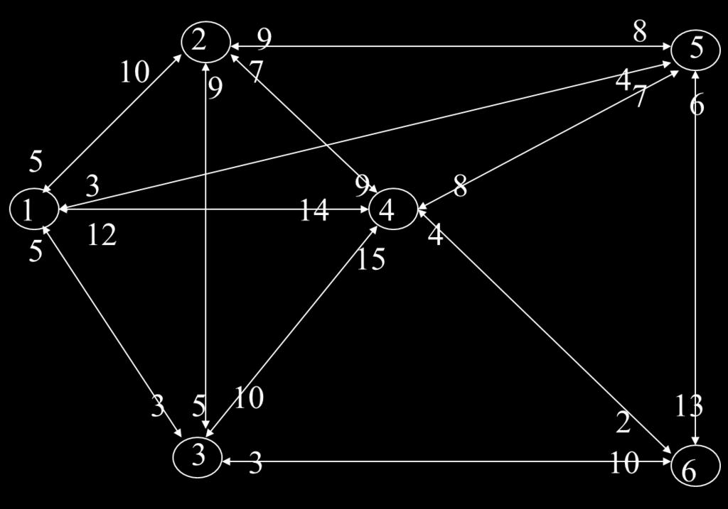 1. [En Kısa Yol] Aşağıda verilen kaynak ve hedefleri içeren yönlü ağa göre en kısa yol güzergâhını ve toplam uzunluğunu bulunuz. 1 2 6 7 1 2 11 2 1 1 2 1 2 2 7 6 1 10 7 10 2 1.