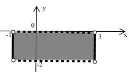 17. x.y a = x.z b = 3 y.z c = 4 } x.y.z a.b.c =? A) 6 ) 8 C) 1 D) 4 E) 48 19. Şekildeki taralı bölge A nin grafiğidir.