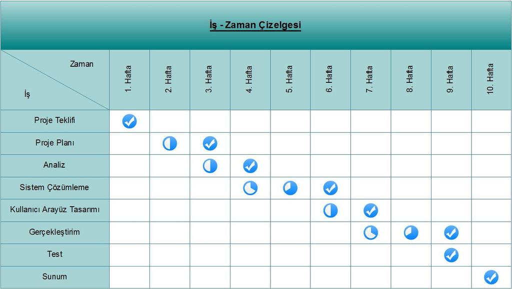 2.3 Proje Zaman-İş Planı