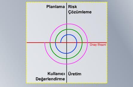 Şekil 2.10 Proje Gelişim Modeli Şekil 2.