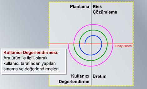 Şekil 2.