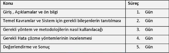 2.11 Eğitim Planı Projeden kazanılacak en önemli olaylardan biride eğitimdir.