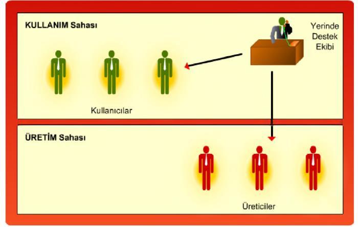 uygulama gerçekleştirilecek. 2.